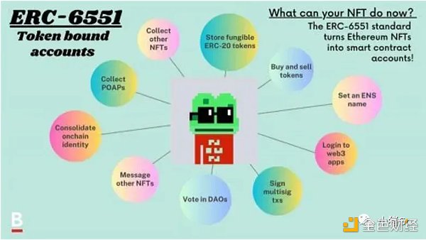 区块链钱包研究：Web3世界的“支付宝”该怎么实现？