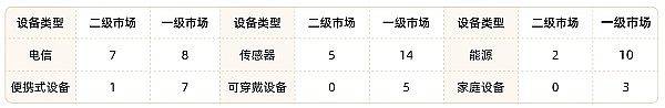 MT Capital研报：DePIN重塑物理基础设施的去中心化未来