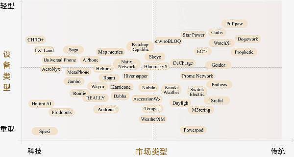 MT Capital研报：DePIN重塑物理基础设施的去中心化未来