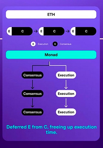 全面解读并行EVM：是噱头还是EVM公链的终局