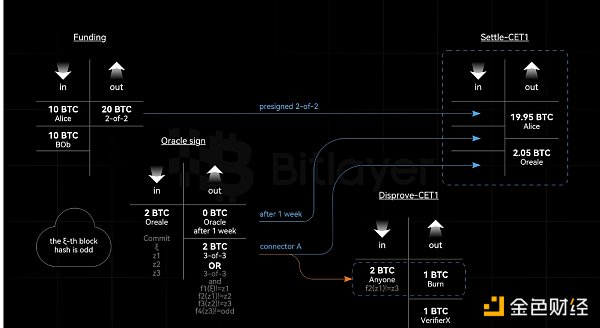 Bitlayer Research：OP-DLC 2 大道至简缩略图