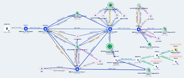 起底史上最大胆的加密货币盗窃团伙 黑客组织Lazarus Group洗钱分析