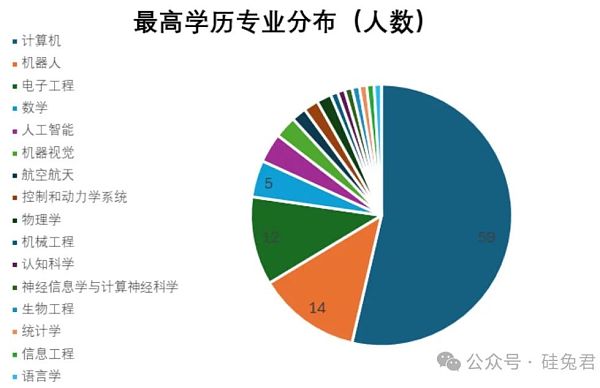 一文深度解析「具身智能」百人图谱 科技巨头的AI人才之战