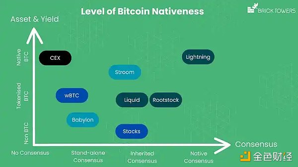 比特币可以成为一种生产性资产吗缩略图