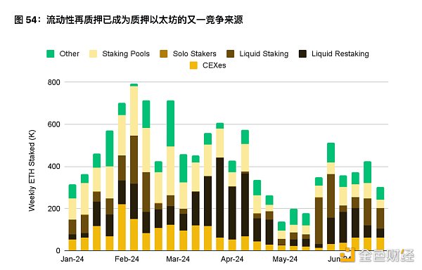 币安半年报之DeFi市场动态篇：质押、借贷、衍生品