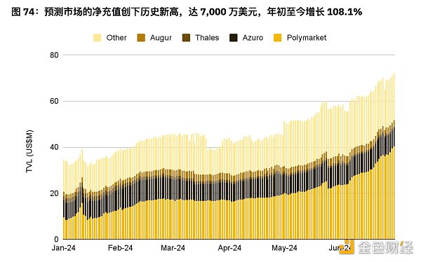 币安半年报之DeFi市场动态篇：质押、借贷、衍生品