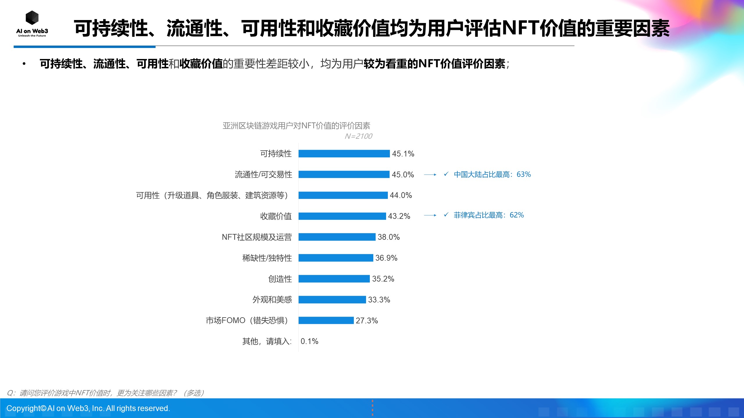 《AI on Web3：2024年上半年亚洲区块链游戏（Web3游戏）用户行为及体验偏好洞察报告》