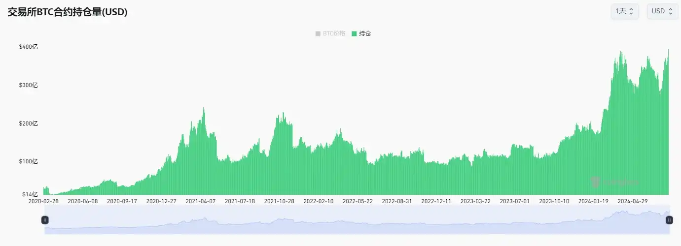 为什么比特币迟迟不能破新高？缩略图